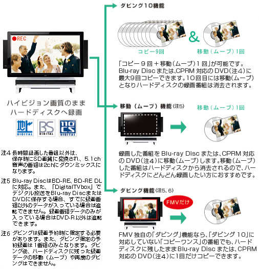 nCrW掿̂܂܃n[hfBXN֘^恨E_rO10@\ uRs[9{ړi[uj1v\łBBlu-ray Disc܂́ACPRMΉDVDi4jɍő9Rs[ł܂B10ڂɂ͈ړi[ujƂȂn[hfBXN̘^ԑg͏܂B  Eړi[uj@\i5j ^悵ԑgBlu-ray Disc܂́ACPRMΉDVDi4jɈړi[uj܂Bړi[ujԑg̓n[hfBXN̂ŁAn[hfBXNɂǂǂ^悵ɂ߂łB  E_rO@\i5A6j FMVƎ́u_rOv@\ȂBu_rO10vɑΉĂȂuRs[Xv̔ԑgłAn[hfBXNɎc܂Blu-ray Disc܂́ACPRMΉDVDi4j1񂾂Rs[ł܂B  4 Ԙ^悵ԑgȊO͕ۑSD掿ɕϊA5.1ch̔ԑg2chɃ_E~bNXɂȂ܂B  5 Blu-ray DiscBD-REABD-RE DLɑΉB܂AuDigitalTVboxvŃfW^Blu-ray Disc܂DVDɕۑꍇAłɘ^ԑgȊÕf[^Ăꍇ͒ǉł܂B^ԑgf[^݂̂Ăꍇ́ADVD-RȊO͒ǋLł܂B  6 _rO͘^\񎞂Ɏw肷Kv܂B܂A_rOw̗\^1ԑĝ݂ƂȂ܂B_rOAn[hfBXNɎc^f[^̈ړi[ujēx̃_rO͂ł܂B