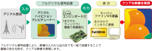 ́FfW^[tfW^M]
fW^nCrWer`[i[óFDixelGW{[h2u₩EBhEv@\ō掿[\]X[p[t@CVXt ₩łɕ\NAȉf tfW^MɂAf̓͂o͂܂łꊇŏ邱Ƃŉ掿̗򉻂hANAȉf\܂B
