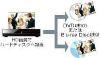 HD掿Ńn[hfBXN֘^恨DVDi10j܂Blu-ray Disci9j
