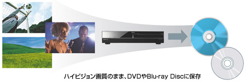 nCrW掿̂܂܁ADVDBlu-ray Discɕۑ