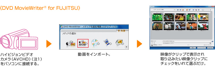 今までに発表した主な製品 ハイビジョンビデオカメラ Avchd の動画を楽しむ Fmvまるわかりガイド Azbyclub サポート 富士通