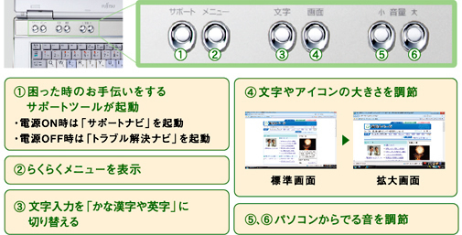 1.̂`T|[gc[NEdOŃuT|[girvNEdOFF́uguirvNA2.炭炭j[\A3.͂uȊpvɐ؂ւA4.ACȒ傫𒲐߁A5.6.p\Rł鉹𒲐
