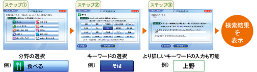 Xebv1.̑IAXebv2.L[[h̑IAXebv3.ڂL[[h̓͂\Aʂ\