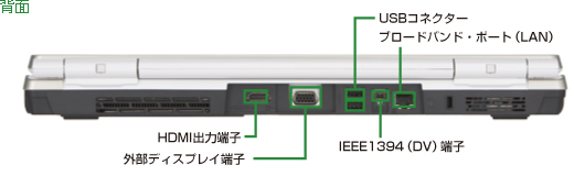 w C^[tF[XFUSBRlN^[Au[hoh|[g(LAN)AHDMIo͒[qAOfBXvC[qAIEEE1394(DV)[q