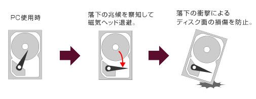 FMV-BIBLO R R/E50 R/E50N R/E70Nでの動作保証2GBメモリ i8my1cf FMV-BIBLO R R/E50 R/E50N R/E70Nでの動作保証2GBメモリ i8my1cf