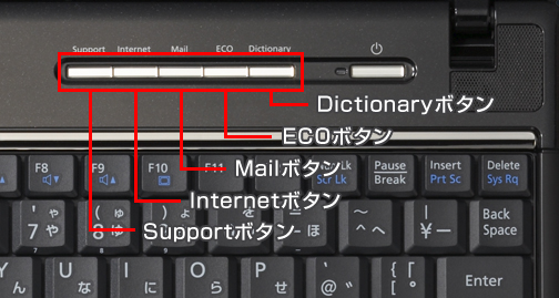 今までに発表した主な製品（モバイルPC FMV-BIBLO Rシリーズ