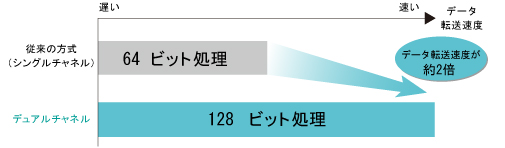 FMV-BIBLO R R/E50 R/E50N R/E70Nでの動作保証2GBメモリ i8my1cf FMV-BIBLO R R/E50 R/E50N R/E70Nでの動作保証2GBメモリ i8my1cf