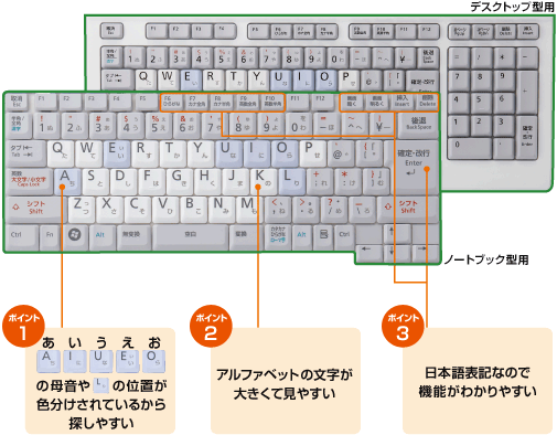 |Cg1.̕ꉹL̈ʒuFĂ邩T₷A|Cg2.At@xbg̕傫Č₷A|Cg3.{\LȂ̂ŋ@\킩₷