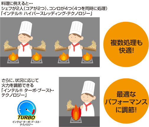 ɗႦƁc VFt2liRA2jAR4i4𓯎ɏjuCe® nCp[XbfBOEeNmW[v KI ɁA󋵂ɉĉΗ͂𒲐߂łuCe® ^[{u[XgeNmW[v œKȃptH[}Xɒ߁I