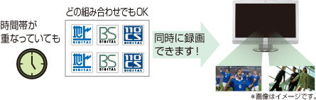 ԑтdȂĂĂ ǂ̑gݍ킹łOK ɘ^ł܂I