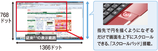 wŉ~`悤ɂȂ邾ŉʂ㉺ɃXN[łAuXN[pbhvځB