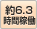 6.3ԉғ