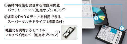 i1jԉғ鑝ݗpobejbgiʔIvVj1 i2jʂDVDfBA𗘗płX[p[}`hCuiWYtj yʉ郂oCE}`xCpJo[iʔIvVj1