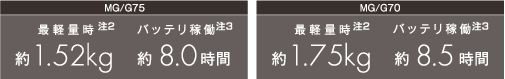 MG/G75 Ōyʎ2 1.52kg obeғ3 8.0ԁ^MG/G70 Ōyʎ2 1.75kg obeғ3 8.5