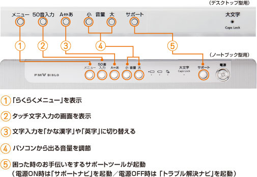 1.炭炭j[\A2.^b`͂̉ʂ\A3.͂uȊpvɐ؂ւA4.p\Rł鉹ʂ𒲐߁A5.̂`T|[gc[NidOŃuT|[girvN^dOFF́uguirvNj