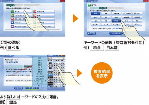 Xebv1.̑I )HׂAXebv2.L[[h̑IiI\j )aH {AXebv3.ڂL[[h̓͂\ )Aʂ\