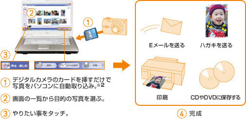 1.fW^J̃J[h}Ŏʐ^p\RɎ荞݁B1 2.ʂ̈ꗗړI̎ʐ^IԁB3.肽^b`B4.I