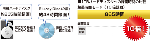 1TBn[hfBXNւ̘^掞Ԃ̔r ԃ[hi10{^j