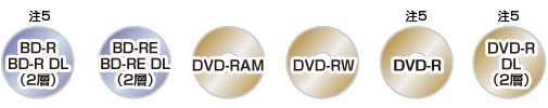 BD-R BD-R DL(2層)(注5)、BD-RE BD-RE DL(2層)、DVD-RAM、DVD-RW、DVD-R(注5)、DVD-R DL(2層)(注5)