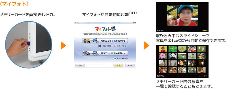 マイフォト メモリーカードを直接差し込む。 マイフォトが自動的に起動。(注1) 取り込み中はスライドショーで写真を楽しみながら自動で保存できます。 メモリーカード内の写真を一覧で確認することもできます。