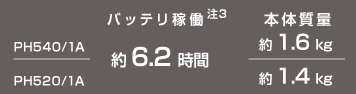 obe[ғi3j PH540/1A PH520/1A 6.2 {̎ PH540/1A 1.6kg PH520/1A 1.4kg