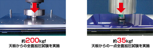 200kgfV̑Sʉ{ 35kgfV̈_{