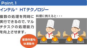 Point.1 Ce®  HTeNmW[ ̏𓯎Ɏsł̂ŁA}`^XN̏\͂コ܂B