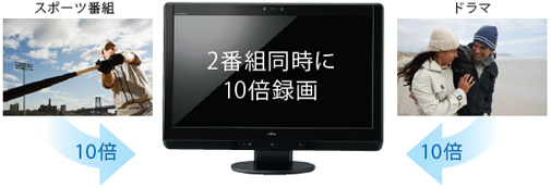 富士通FH700／5BD テレビ機能も付