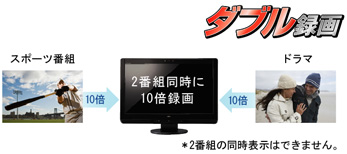 ダブル録画 2番組同時に10倍録画 *2番組の同時表示はできません