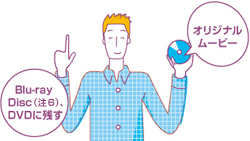 Blu-ray Disci6jADVDɎc IWi[r[