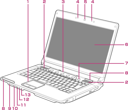 今までに発表した主な製品 ノートブックpc Lifebook ライフブック Lhシリーズ 各部名称 Fmvサポート 富士通