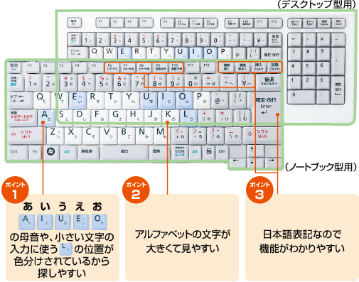 |Cg1 ̕ꉹL̈ʒuFĂ邩T₷A|Cg2 At@xbg̕傫Č₷A|Cg3 {\LȂ̂ŋ@\킩₷