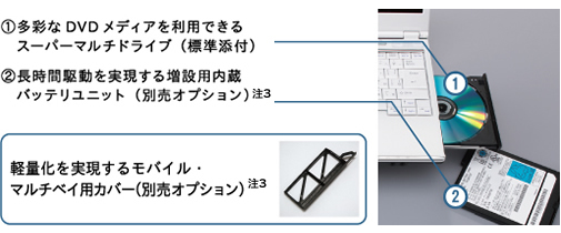 i1jʂDVDfBA𗘗płX[p[}`hCuiWYtj i2jԋ쓮鑝ݗpobejbgiʔIvVji3j i3jyʉ郂oCE}`xCpJo[iʔIvVji3j