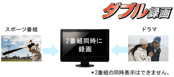 _u^ 2ԑgɘ^ 2ԑg̓\͂ł܂B