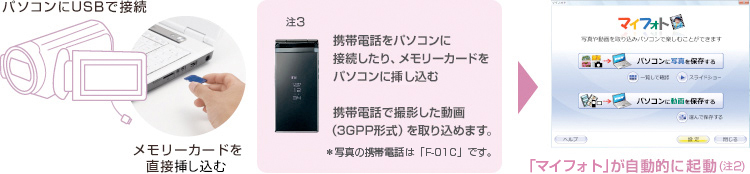 p\RUSBŐڑ J[h𒼐ڑ} }CtHgIɋN i2jgѓdbp\RɐڑAJ[hp\Rɍ gѓdbŎBei3GPP`j荞߂܂Bi3j