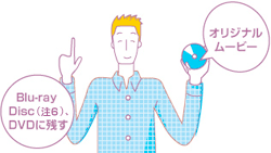 Blu-ray Disci6jADVDɎc IWi[r[