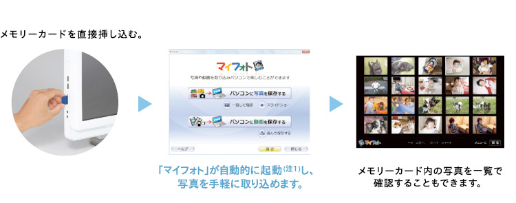 }CtHg [J[h𒼐ڑ}ށB }CtHgIɋNi1jAʐ^yɎ荞߂܂B J[h̎ʐ^ꗗŊmF邱Ƃł܂B