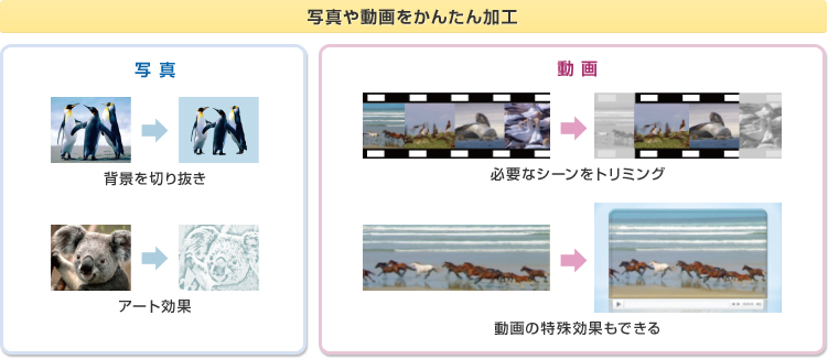 ʐ^⓮񂽂H ʐ^Awi؂蔲A[g A KvȃV[g~O̓ʂł