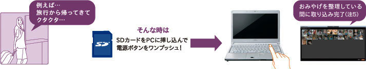 Ⴆ΁EEEsAĂăN^N^EEE Ȏ SDJ[hPCɑ}œd{^vbVI ݂₰𐮗ĂԂɎ荞݊i5j