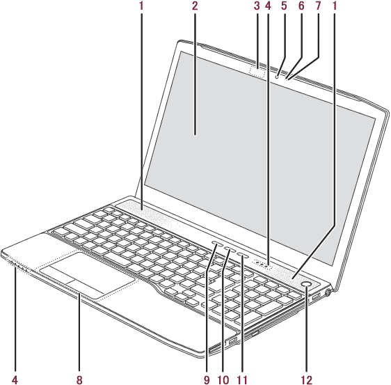 今までに発表した主な製品（ノートブックPC LIFEBOOK（ライフ