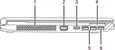 今までに発表した主な製品（ ノートブックPC LIFEBOOK（ライフ