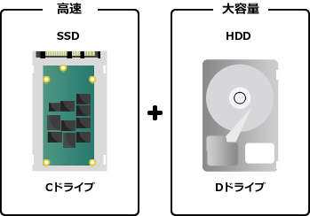 SSD{HDDڃC[W