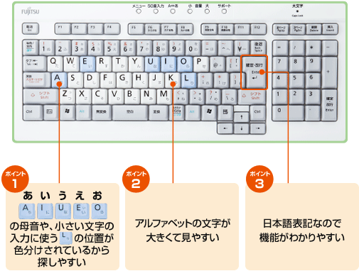 ポイント1 あいうえおの母音やLの位置が色分けされているから探しやすい、ポイント2 アルファベットの文字が大きくて見やすい、ポイント3 日本語表記なので機能がわかりやすい