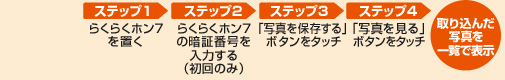 ステップ1 らくらくホン7を置く ステップ2 らくらくホン7の暗証番号を入力する(初回のみ) ステップ3 「写真を保存する」ボタンをタッチ ステップ4 「写真を見る」ボタンをタッチ 取り込んだ写真を一覧で表示