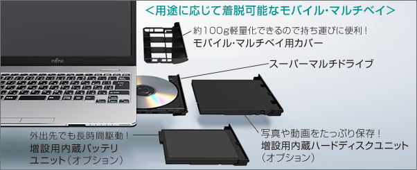 今までに発表した主な製品 13 3型ワイド ノートパソコン Pc Lifebook Shシリーズ Ws1 D2 特長 Fmvサポート 富士通パソコン