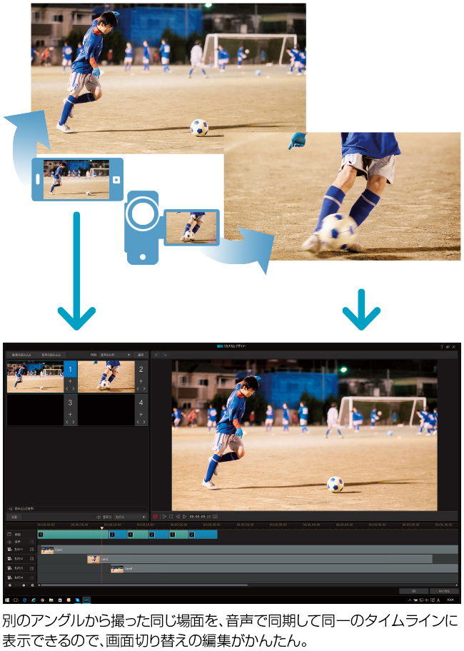 別のアングルから撮った同じ場面を、音声で同期して同一のタイムラインに表示できるので、画面切り替えの編集がかんたん。