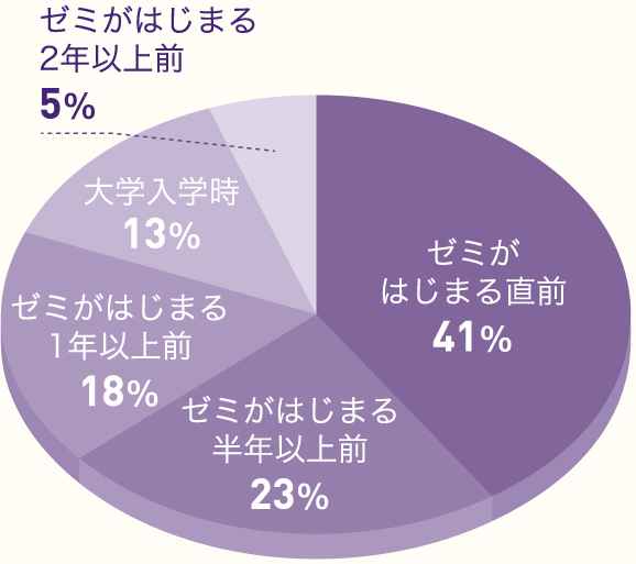 先輩に聞いてみた不安解消Q&A