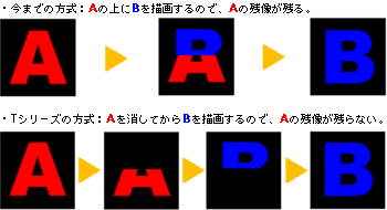 錯覚解消説明図