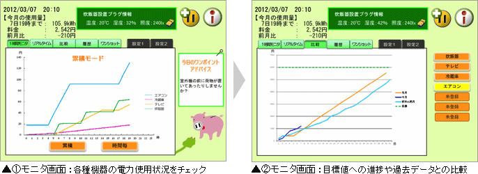 (1)j^ʁFe@̓d͎gp󋵂`FbN (2)j^ʁFڕWlւ̐iߋf[^Ƃ̔r