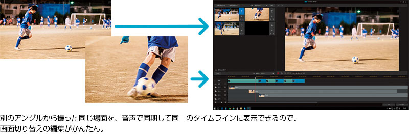 別のアングルから撮った同じ場面を、音声で同期して同一のタイムラインに表示できるので、画面切り替えの編集がかんたん。